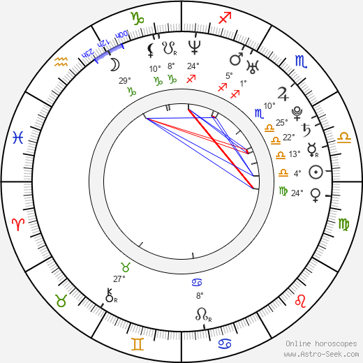 Jon McLaughlin birth chart, biography, wikipedia 2024, 2025