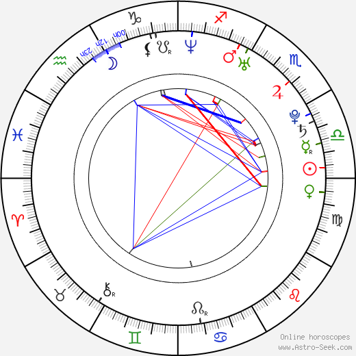 Jon McLaughlin birth chart, Jon McLaughlin astro natal horoscope, astrology