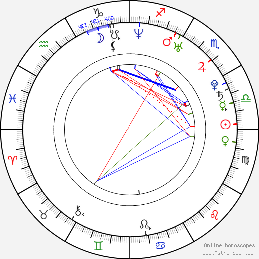 Jon Richardson birth chart, Jon Richardson astro natal horoscope, astrology