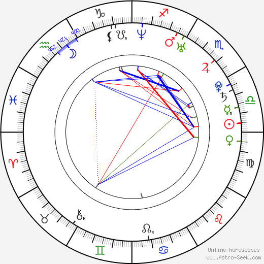 Kazue Fukiishi birth chart, Kazue Fukiishi astro natal horoscope, astrology