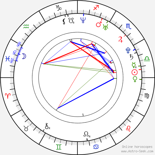 Kieran Culkin birth chart, Kieran Culkin astro natal horoscope, astrology