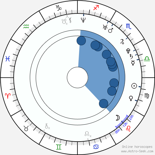 Kristen Renton wikipedia, biography, birth chart, instagram Kristen Renton wikipedia, horoscope, astrology, instagram