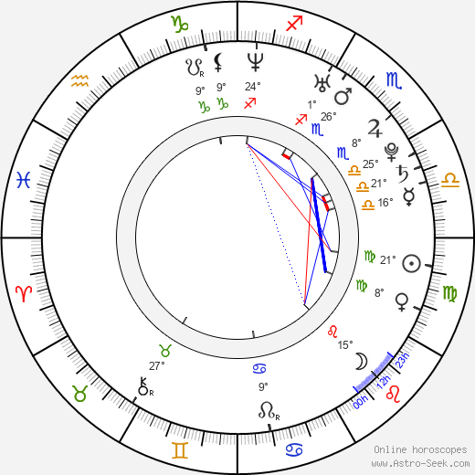 Kristen Renton birth chart, biography, wikipedia 2024, 2025