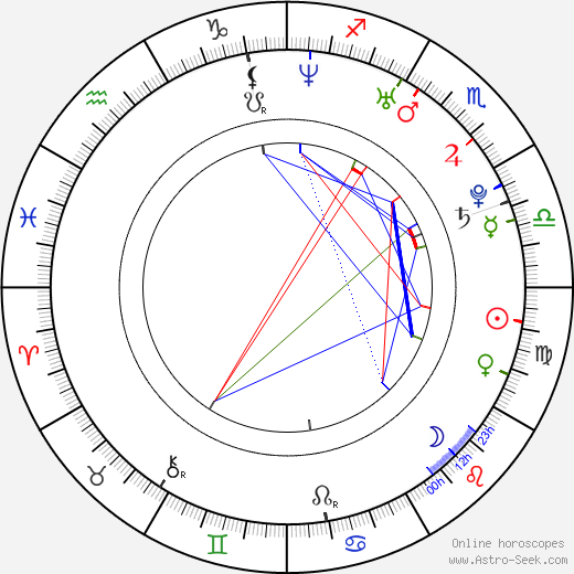 Kristen Renton birth chart, Kristen Renton astro natal horoscope, astrology