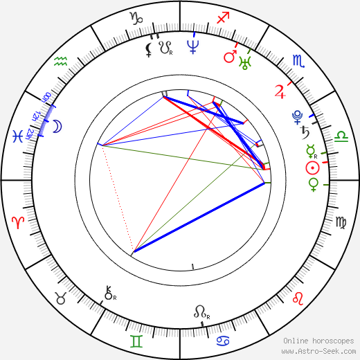 Lacey Chabert birth chart, Lacey Chabert astro natal horoscope, astrology