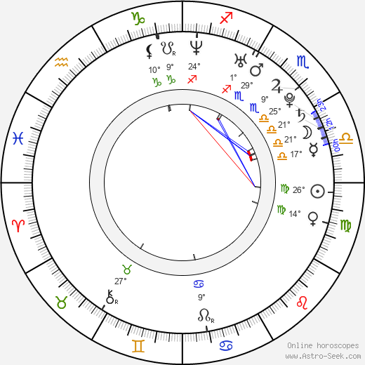 Lisa Henni birth chart, biography, wikipedia 2023, 2024