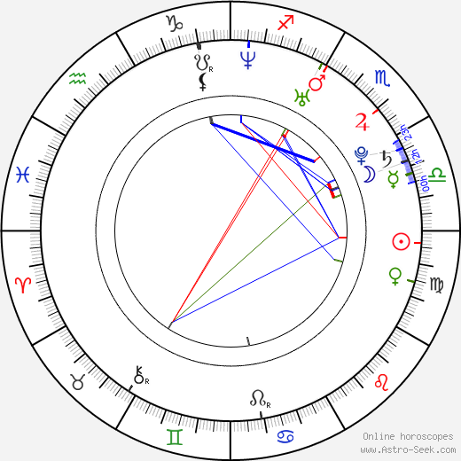 Lisa Henni birth chart, Lisa Henni astro natal horoscope, astrology