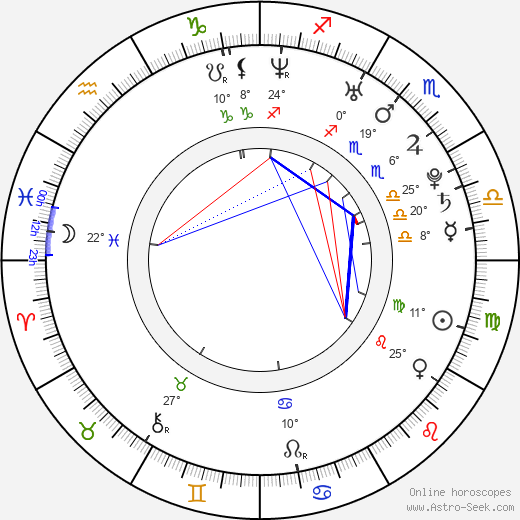 Lorenzo Balducci birth chart, biography, wikipedia 2023, 2024