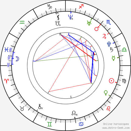 Lorenzo Balducci birth chart, Lorenzo Balducci astro natal horoscope, astrology