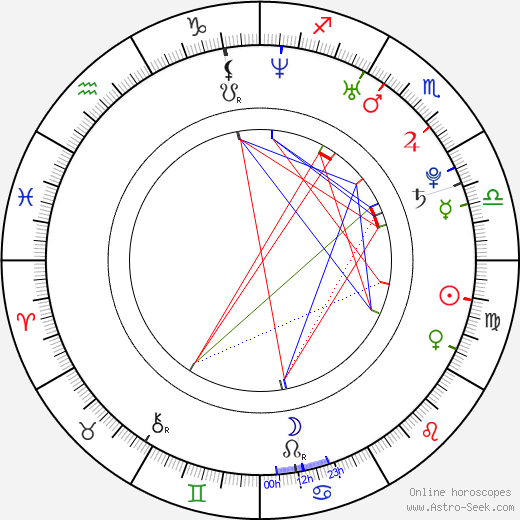 Lukáš Poživil birth chart, Lukáš Poživil astro natal horoscope, astrology