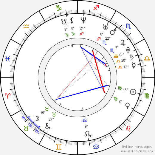 Lukáš Rakowski birth chart, biography, wikipedia 2024, 2025
