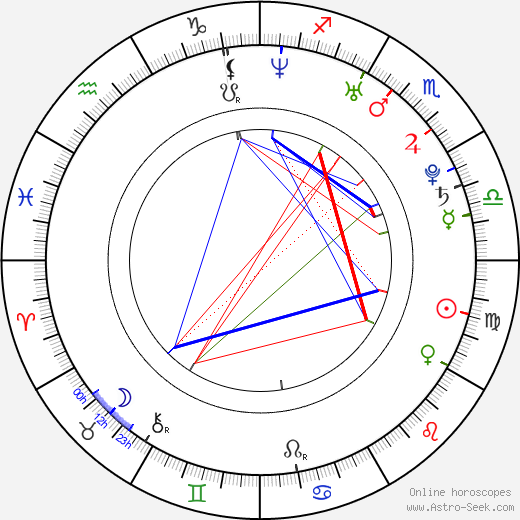 Lukáš Rakowski birth chart, Lukáš Rakowski astro natal horoscope, astrology
