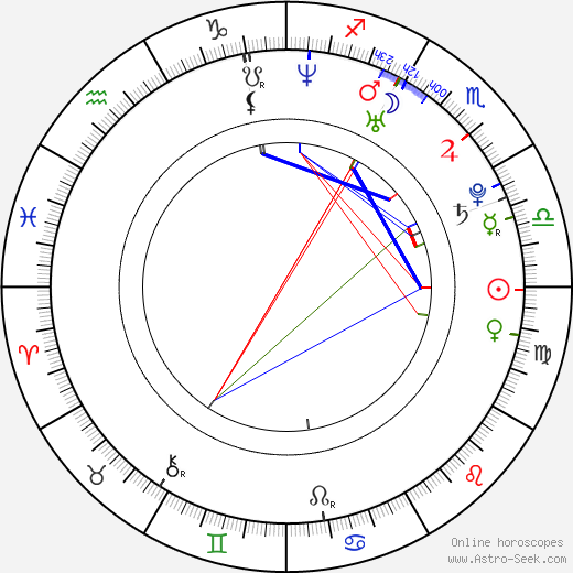 Maarten Stekelenburg birth chart, Maarten Stekelenburg astro natal horoscope, astrology