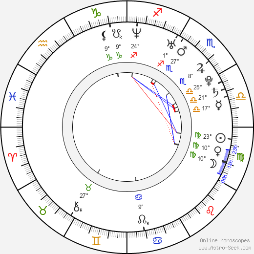 Marián Had birth chart, biography, wikipedia 2024, 2025