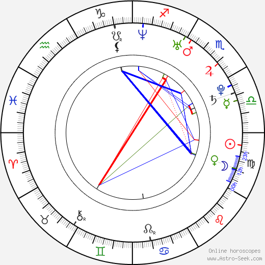 Marián Had birth chart, Marián Had astro natal horoscope, astrology