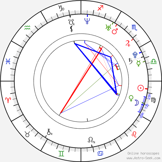 Martin Lejsal birth chart, Martin Lejsal astro natal horoscope, astrology