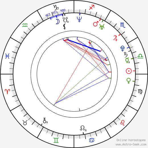 Martin Podlešák birth chart, Martin Podlešák astro natal horoscope, astrology