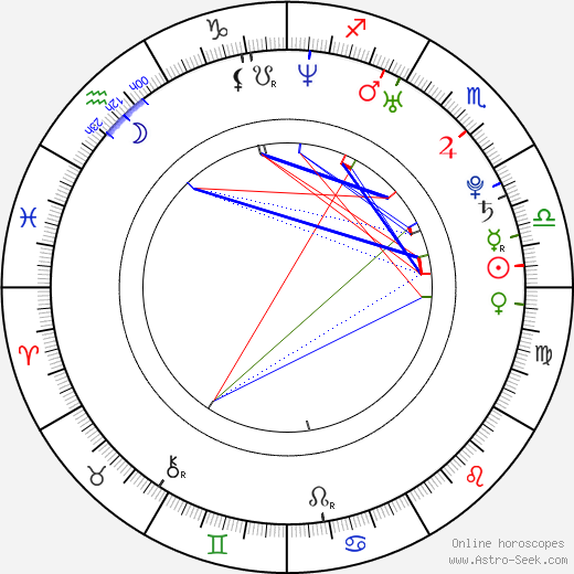 Matt Cohen birth chart, Matt Cohen astro natal horoscope, astrology