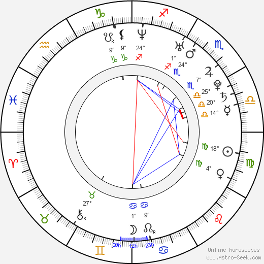 Michael Ray Fox birth chart, biography, wikipedia 2024, 2025