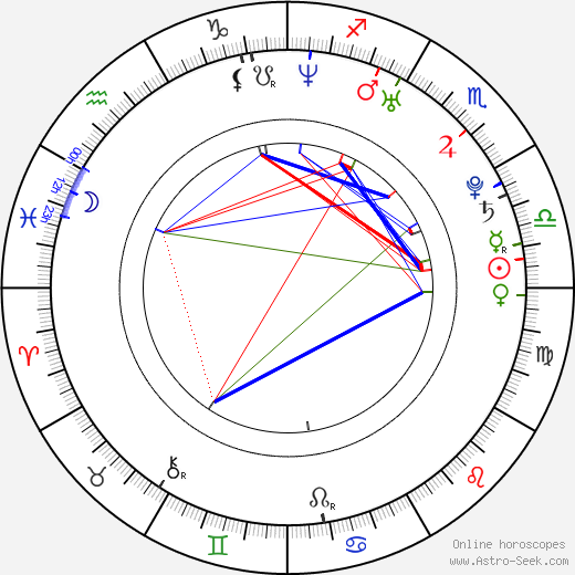 Michelle Marsh birth chart, Michelle Marsh astro natal horoscope, astrology