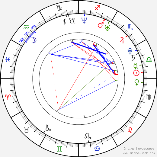 Min-hyeok Lee birth chart, Min-hyeok Lee astro natal horoscope, astrology