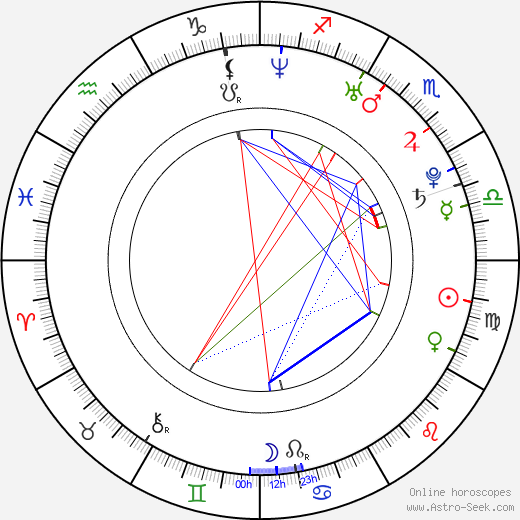 Nissa Ren Cannon birth chart, Nissa Ren Cannon astro natal horoscope, astrology