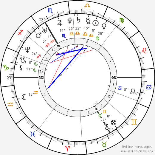 Nolwenn Leroy birth chart, biography, wikipedia 2024, 2025