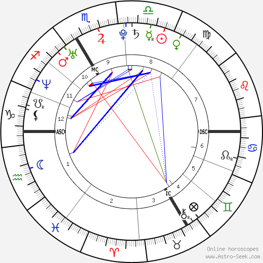 Nolwenn Leroy birth chart, Nolwenn Leroy astro natal horoscope, astrology