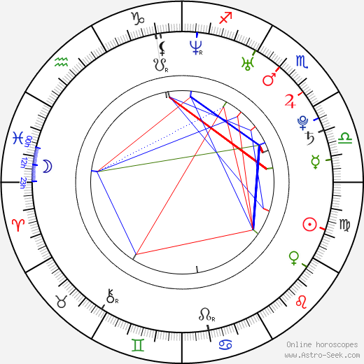 Ondřej Smetana birth chart, Ondřej Smetana astro natal horoscope, astrology