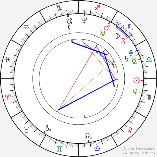 Parvati Shallow birth chart, Parvati Shallow astro natal horoscope, astrology