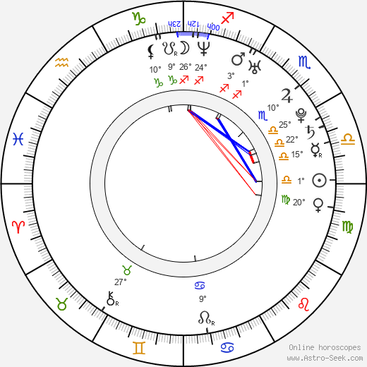 Paul Hamann birth chart, biography, wikipedia 2024, 2025