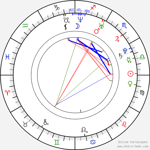Paul Hamann birth chart, Paul Hamann astro natal horoscope, astrology