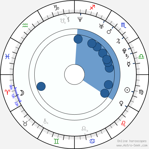 Paul Mullen wikipedia, horoscope, astrology, instagram