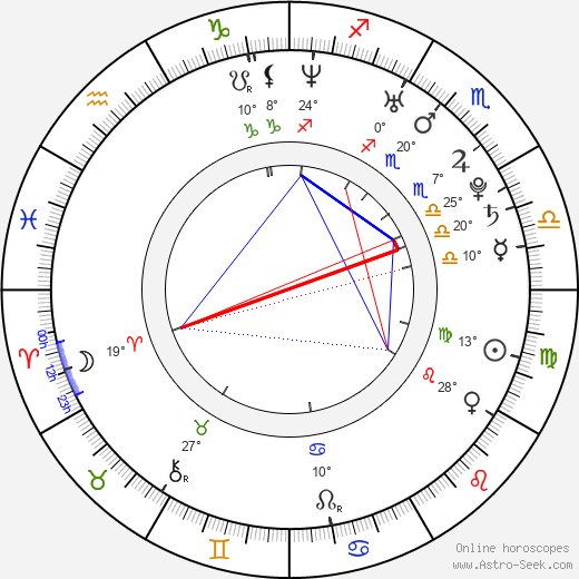 Paul Mullen birth chart, biography, wikipedia 2024, 2025
