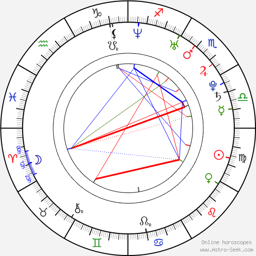 Paul Mullen birth chart, Paul Mullen astro natal horoscope, astrology