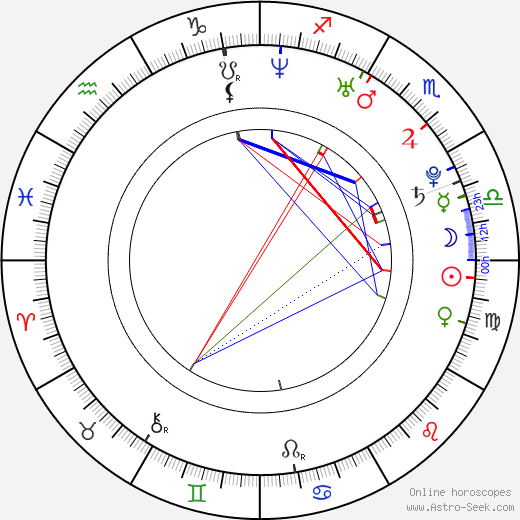 Peter Budaj birth chart, Peter Budaj astro natal horoscope, astrology