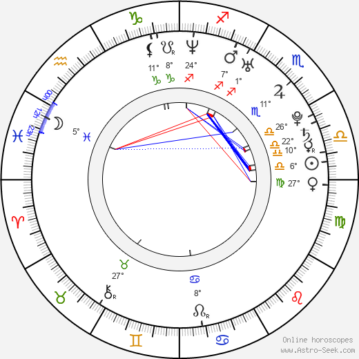 Pihla Viitala birth chart, biography, wikipedia 2024, 2025