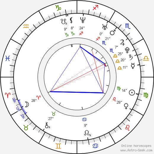 Race Wong birth chart, biography, wikipedia 2024, 2025