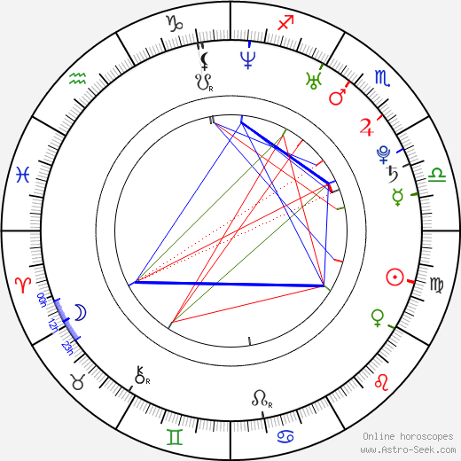 Race Wong birth chart, Race Wong astro natal horoscope, astrology