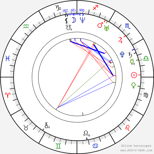 Ranbir Kapoor birth chart, Ranbir Kapoor astro natal horoscope, astrology