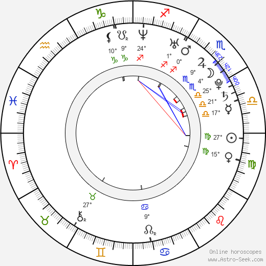 Sarah Glendening birth chart, biography, wikipedia 2024, 2025