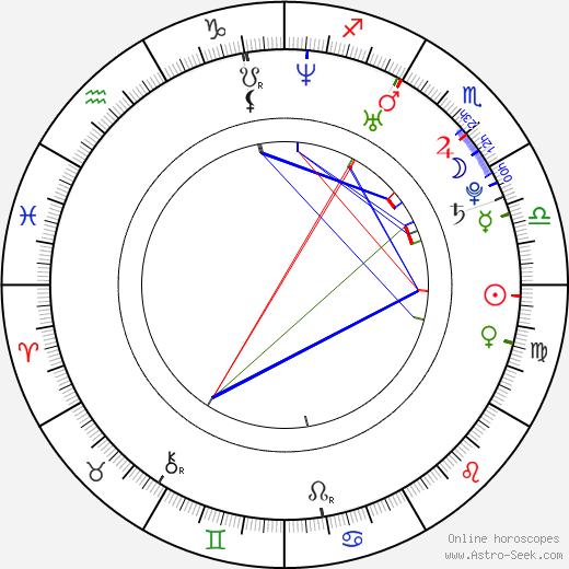 Sarah Glendening birth chart, Sarah Glendening astro natal horoscope, astrology