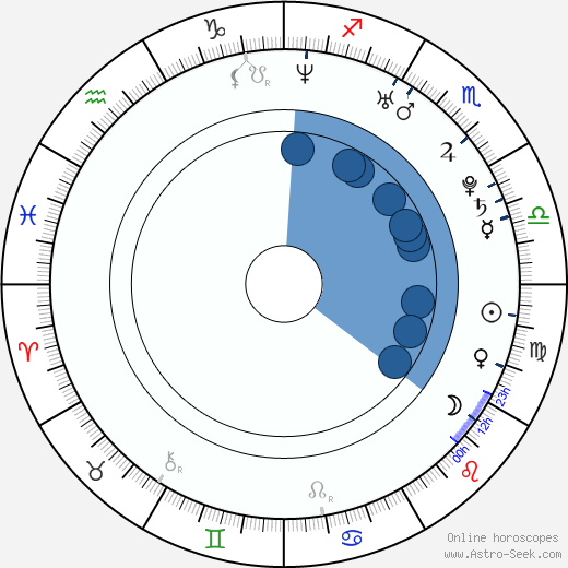 Serge Gulikers horoscope, astrology, sign, zodiac, date of birth, instagram