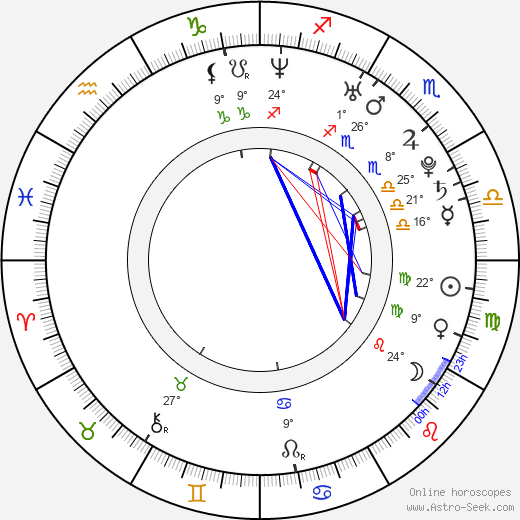 Serge Gulikers birth chart, biography, wikipedia 2023, 2024