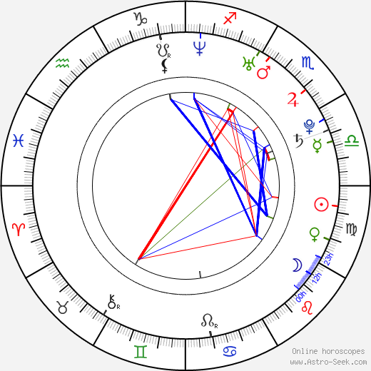 Serge Gulikers birth chart, Serge Gulikers astro natal horoscope, astrology