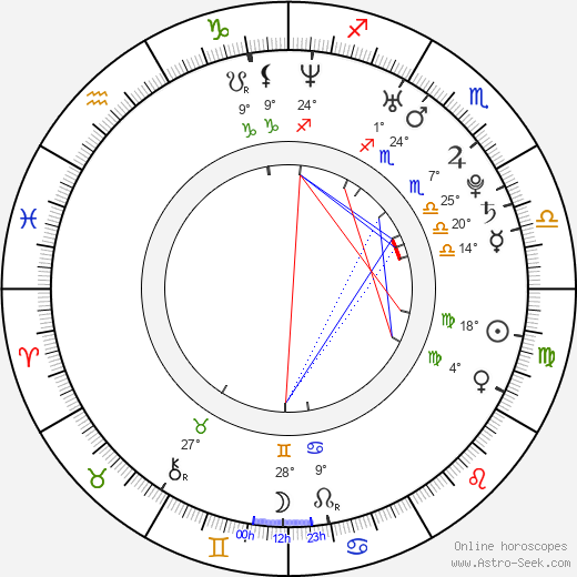 Shriya Saran birth chart, biography, wikipedia 2024, 2025