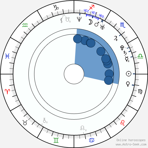 Shyla Stylez horoscope, astrology, sign, zodiac, date of birth, instagram