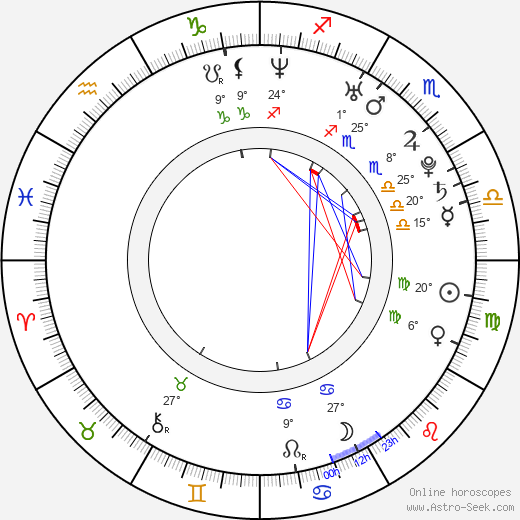 Soraya birth chart, biography, wikipedia 2023, 2024