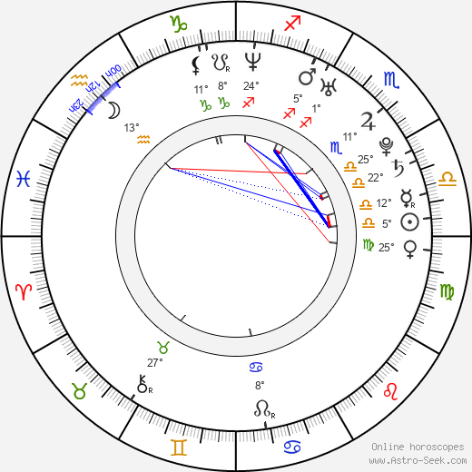 St. Vincent birth chart, biography, wikipedia 2023, 2024