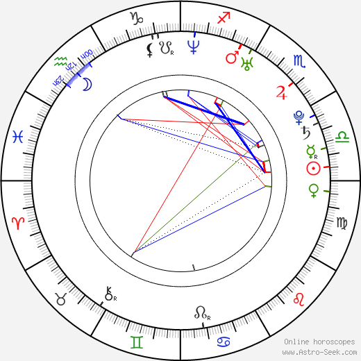 St. Vincent birth chart, St. Vincent astro natal horoscope, astrology